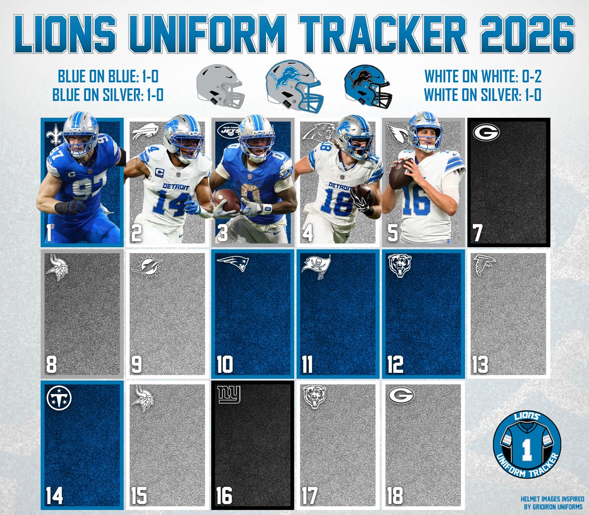 LionsUniforms's tweet photo. #Lions Uniform Tracker for 2026 following their offensive explosion win at ARI in Week 5.

#OnePride https://t.co/YuSSmMSxhJ