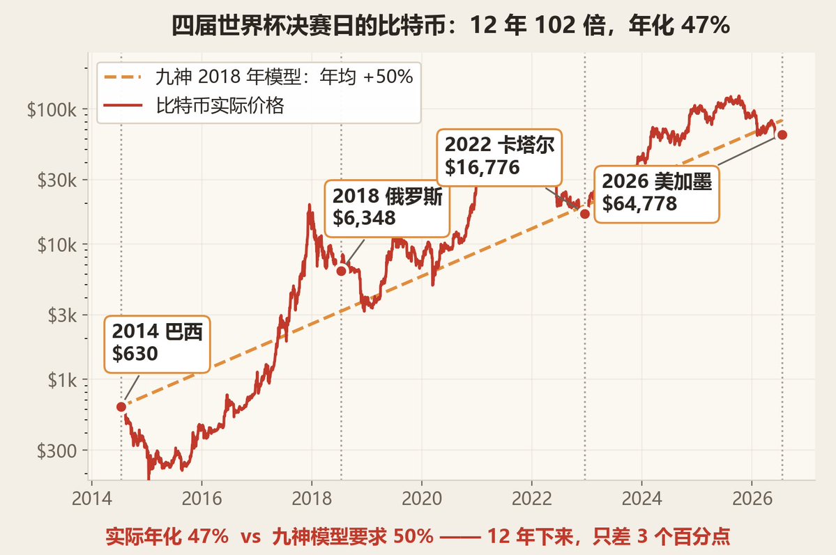 antsjtu's tweet photo. 没有人知道他叫什么。他挂出一把尺子，全世界的行情网站至今还挂着；号被封后，他说到做到，再没出现。
人物传记第三篇：九神 ahr999——手中有币，心中无币。
https://t.co/4CWD5YOLFV https://t.co/Nk54GpK3v7