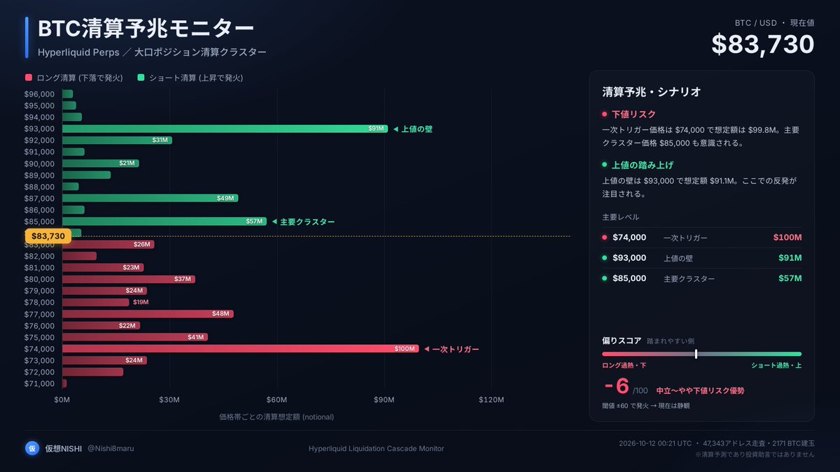 CoinPost_Alert tweet picture