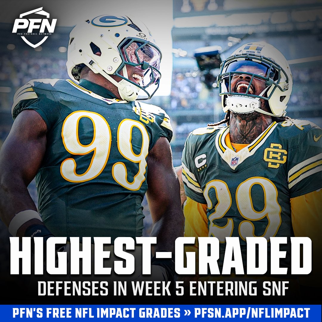 PFN365's tweet photo. 😤 The highest-graded NFL defenses in Week 5 so far, per PFN’s Defense Impact metric:

1. Packers - 90.0
2. Texans - 89.2
3. Vikings - 88.8
4. Jets - 87.0
5. Broncos - 85.4
6. 49ers - 83.4
7. Browns - 82.3
8. Jaguars - 81.1
9. Chargers - 80.8
10. Seahawks - 79.7 https://t.co/p4zF8W0wxN