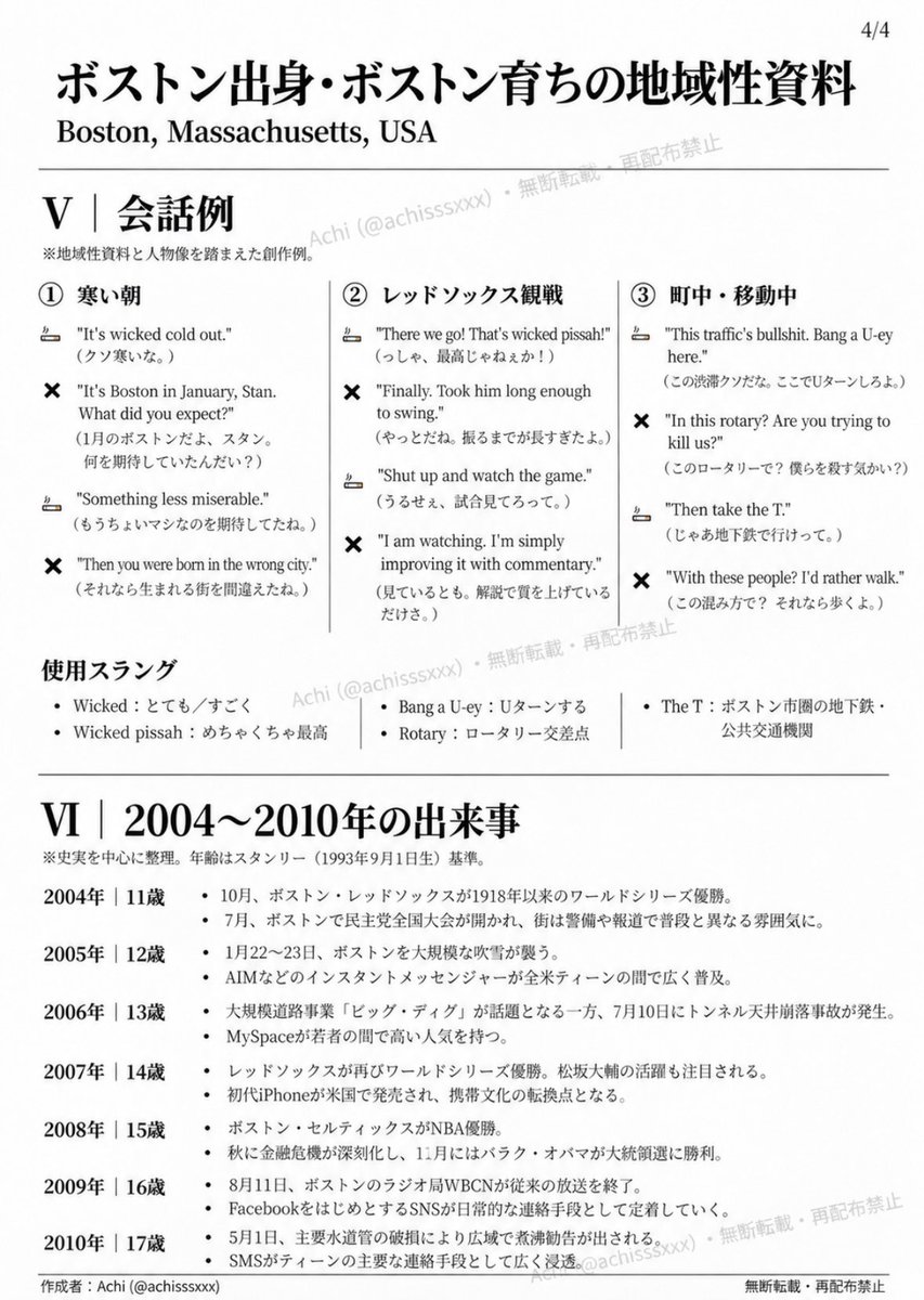 achisssxxx's tweet photo. 🚬✖️ボストン地域性資料再投稿です

予想以上の反響をいただいたため、作者IDを追記しました
創作への活用・個人保存は大歓迎です！
※画像の無断転載・二次配布は禁止です。
前投稿への沢山の反応ありがとうございました！

未公開の4枚目、🚬✖️イメージ会話例と実際の出来事も追加🤝またオタクへ届け https://t.co/swyP5QDU4C
