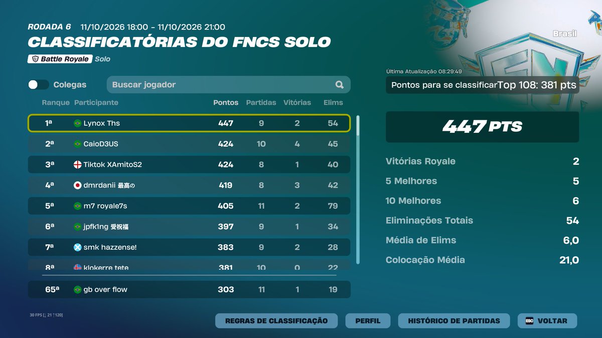 gboverflow's tweet photo. Qualed heats fncs solo @duduvascurado e @DonStanleyz 

Nt o conhecimento dos dois me ajudou mt 

I love you all. https://t.co/cN50CC74EB