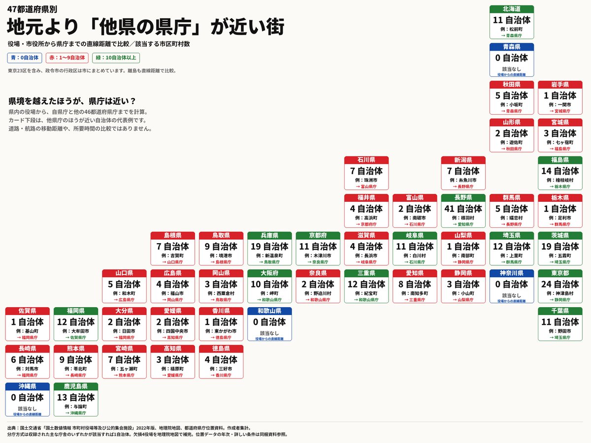 hiiragi2280's tweet photo. 47都道府県別
地元より他県の県庁が近い街 https://t.co/vNQpolVMqe