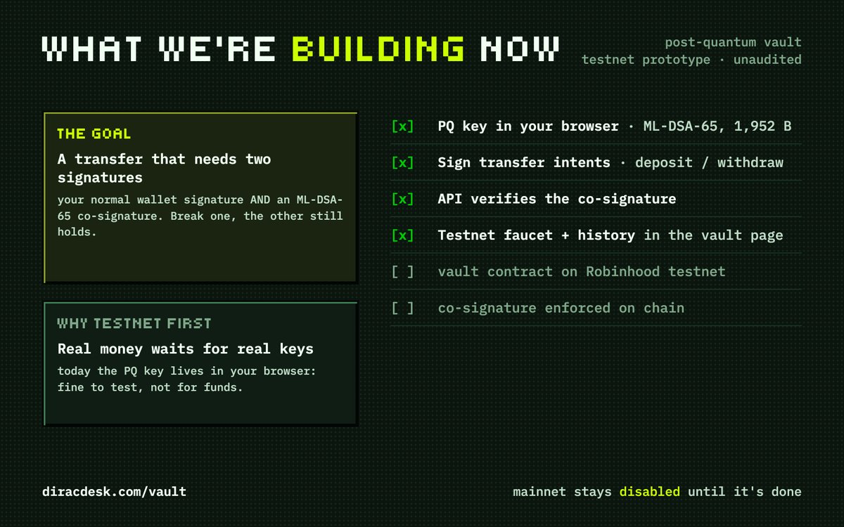 DiracDesk's tweet photo. This is what we're working on right now: a vault where moving funds needs your wallet and a post-quantum signature. Keys and signed intents already work on testnet, the contract is next. https://t.co/qZAf3XoDBw