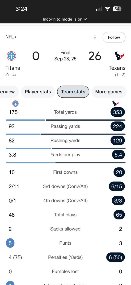 TexansMannIII's tweet photo. @TexansCommenter @JamesRoyNFL Almost like this one https://t.co/MhyHbsg84O