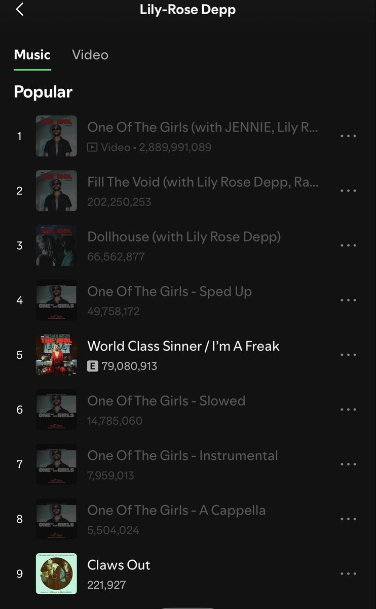 meiCatLove's tweet photo. @kimauru @EraArmy_ Lilly depp has only 9 songs! she has 24m monthly listeners all of it coming from abel … tame has 61m .. do the math 🤭 https://t.co/AnlVlb8TMe