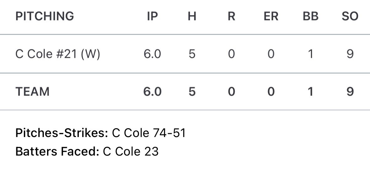 Collin_Cole4's tweet photo. Really solid outing on the mound this past weekend subbing for Elite Outlaws 16u. Had a great time and was able to showcase my skills infront of a good head coach. 
@MIEliteProspect @PB_Uncommitted https://t.co/LQe51xlQiT
