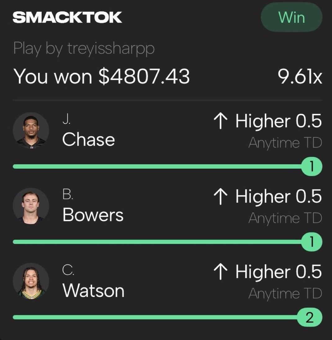 smacktok's tweet photo. $5,000 GREEN BEAN 🤑🤑🫛

Shoutout @treyissharpp for cashing this NASTY 4 legger on SmackTok and took home a little 5 bands this weekend https://t.co/yD2egLcH3Q