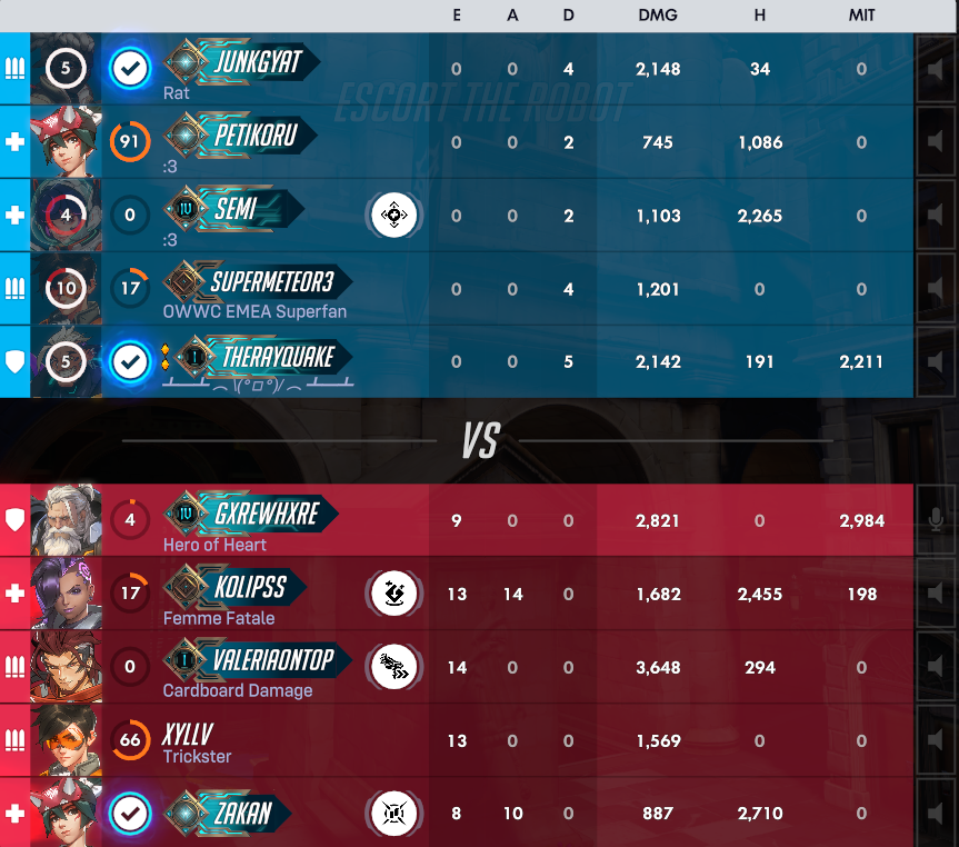 Duskrae's tweet photo. @NixedOverwatch casually holding a team to 0 kills during scrims https://t.co/XGWR8cWDVX