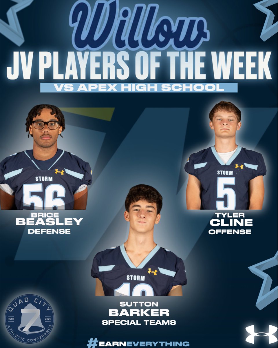 coachpoteat's tweet photo. Salute to our @WS_Storm_FB JV Players of the Week‼️ Another Bounce Back W 16-0 at Apex. Back at it in Week 9. #EarnEverything⚡️ https://t.co/nFYs5Iqyy5