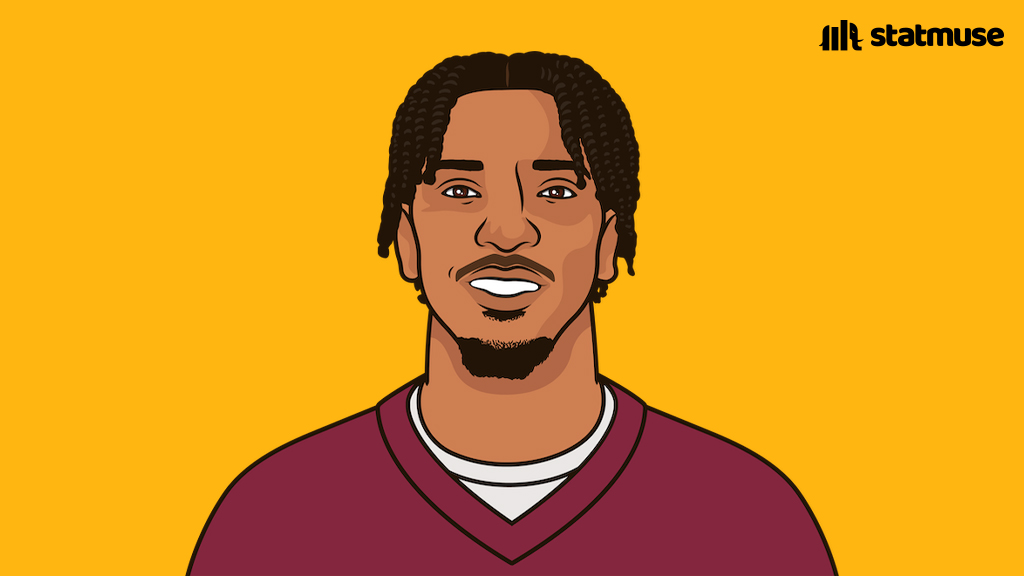 statmuse's tweet photo. Jayden Daniels vs Giants:

17-25
199 YDS
0 TD
0 INT
103 RUSH YDS
2 RUSH TD

He's the first Commanders quarterback with 100 rushing yards and 2 rushing TDs in a game since Robert Griffin III in 2012. https://t.co/jgS53cCXbv