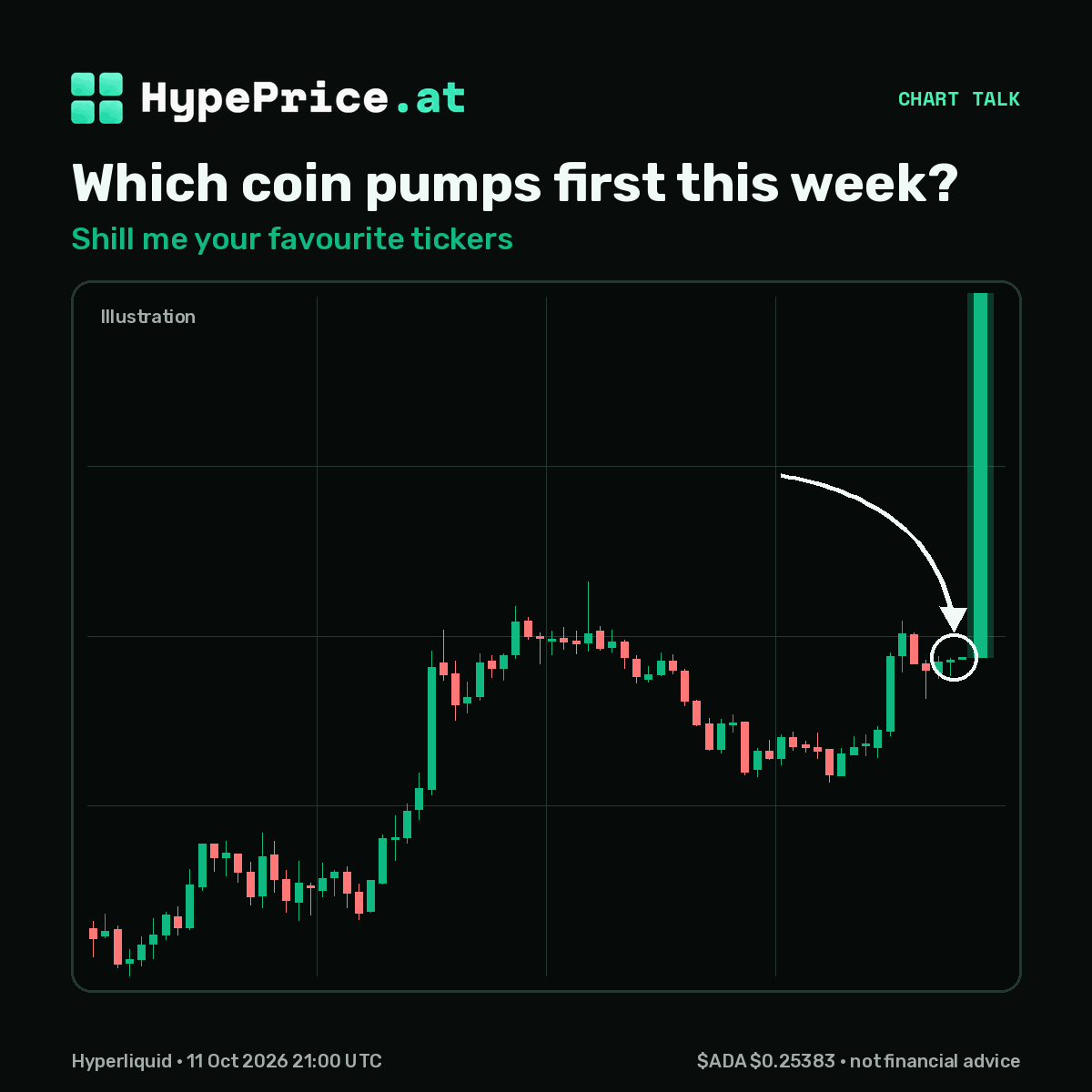 hypepriceat's tweet photo. Which coin pumps first this week?

Shill me your favourite tickers 👇

#crypto #memecoin https://t.co/Il2KyZ3Tmm