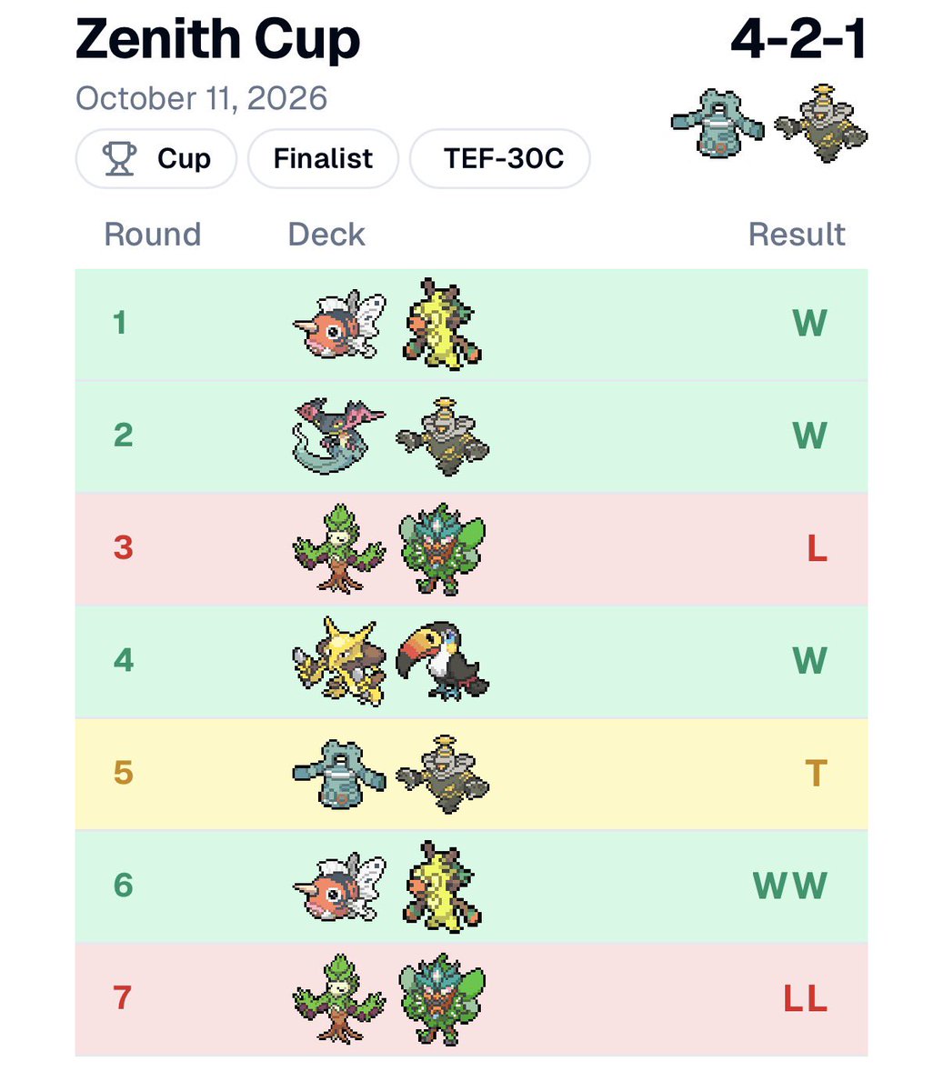 Cooooooorey's tweet photo. Got to finals in a small cup today with bronzong dusknoir. Arboliva is unfortunately a pretty tough match up. Def threw the first game of finals, and whiffed on getting bloodmoon the second game. Thanks to @kyleperezg for IDing 🙂 and shoutout to @elier_sunnyside for the mat! https://t.co/VtcvOwkQPx