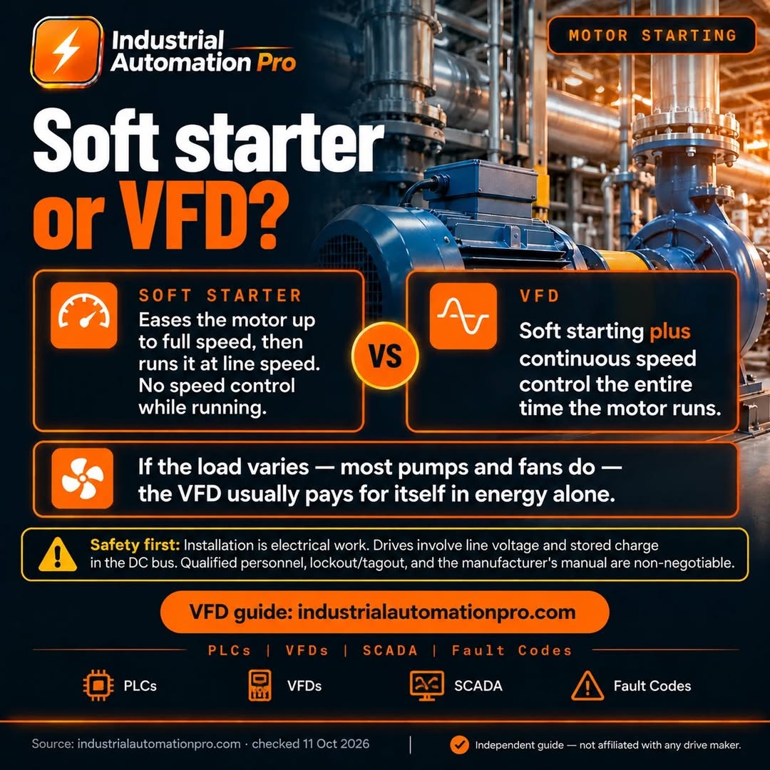 IndAutoPro's tweet photo. Soft starter or VFD?

Soft starter: electronically eases the motor up to full speed, then runs it at line speed.

Full details: https://t.co/rp67UZGufx

#IndustrialAutomation #SoftStarter #VFD #VariableFrequencyDrive #Motors https://t.co/x27EbuOmAi