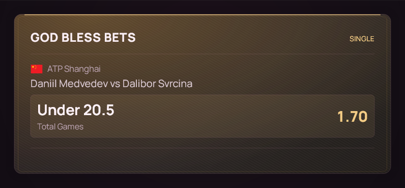 godblessbets's tweet photo. 🎾 ATP Shanghai. Daniil Medvedev - Dalibor Svrcina
🇷🇺 Under 20.5 @ 1.70

🔥 BET OF THE DAY

Medvedev is playing some of his best tennis of this Asian swing right now. His serve has become much more reliable again, but the biggest difference for me is the pressure he is creating on return. He is getting into opponents’ service games constantly and making them work for almost every point.
That is a very difficult matchup for Svrcina. Dalibor can compete well from the baseline and fight through long rallies, but he does not have the kind of serve that can give him many free points against a returner like Medvedev.
We have also already seen this matchup in Shanghai before, and that one ended 6-1, 6-1 for Daniil. I don’t expect the score to necessarily be that extreme again, but the matchup still looks very one-sided to me.
Medvedev should be able to break early in both sets and keep the match under control. I prefer the total here because even something like 6-3, 6-4 is enough.

📊 Pick: Under 20.5
4u
