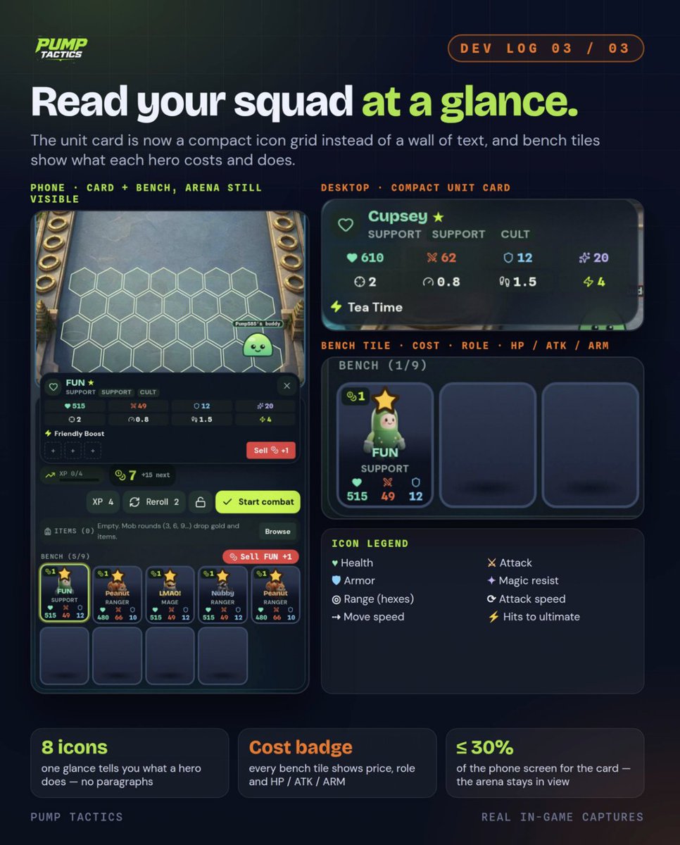 PUMPTacticsGame's tweet photo. DEV LOG 03 

READ YOUR SQUAD AT A GLANCE The unit card was a wall of text. Now it's an icon grid. 

• ♥ HP · ⚔ attack · 🛡 armor · ✦ magic resist · range · attack speed · move speed · ⚡ hits to ultimate 
• Takes at most ~30% of the phone screen the arena stays visible 
• Bench tiles now show cost, role (Tank, Ranger, Mage…) and HP / ATK / ARM Less reading, more fighting.

Powered by @solanagaming