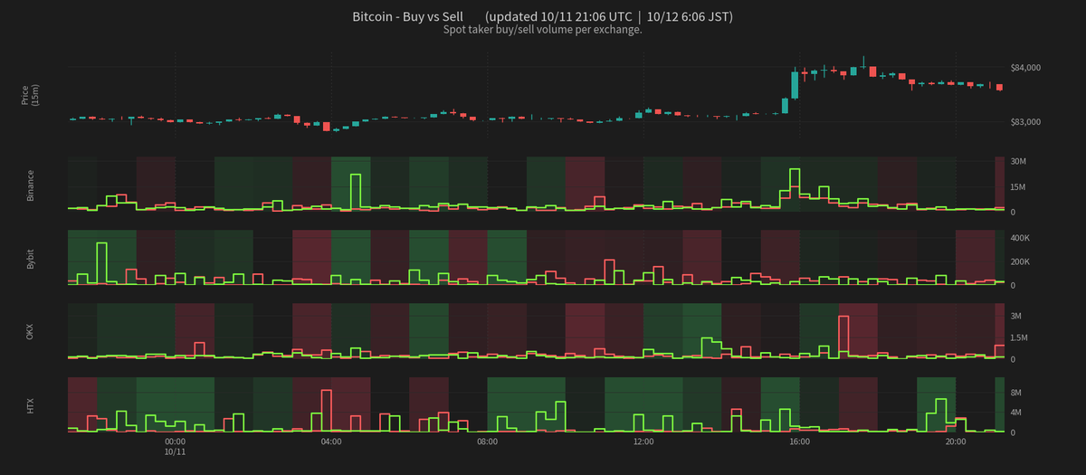 CoinPost_Alert tweet picture