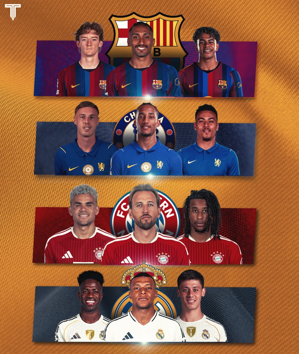 TouchlineX's tweet photo. 🚨📊 Europe’s most productive attacking trios in the top five leagues this season.

Barcelona

• Lamine Yamal: 7 goals, 5 assists
• Raphinha: 12 goals, 3 assists
• Anthony Gordon: 1 goal, 4 assists
• Total: 20 goals, 12 assists

Chelsea

• João Pedro: 5 goals, 3 assists
• Cole Palmer: 2 goals, 3 assists
• Morgan Rogers: 4 goals, 1 assist
• Total: 11 goals, 7 assists

Bayern Munich

• Harry Kane: 3 goals, 3 assists
• Michael Olise: 4 goals, 1 assist
• Luis Díaz: 1 goal, 0 assists
• Total: 8 goals, 4 assists

Real Madrid

• Kylian Mbappé: 7 goals, 2 assists
• Arda Güler: 1 goal, 2 assists
• Vinícius Júnior: 1 goal, 3 assists
• Total: 9 goals, 7 assists