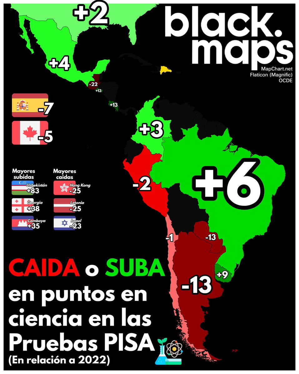 maps_black's tweet photo. CAÍDA o SUBA en puntos en ciencia 🧬 en las Pruebas PISA https://t.co/aCbFow5PlE