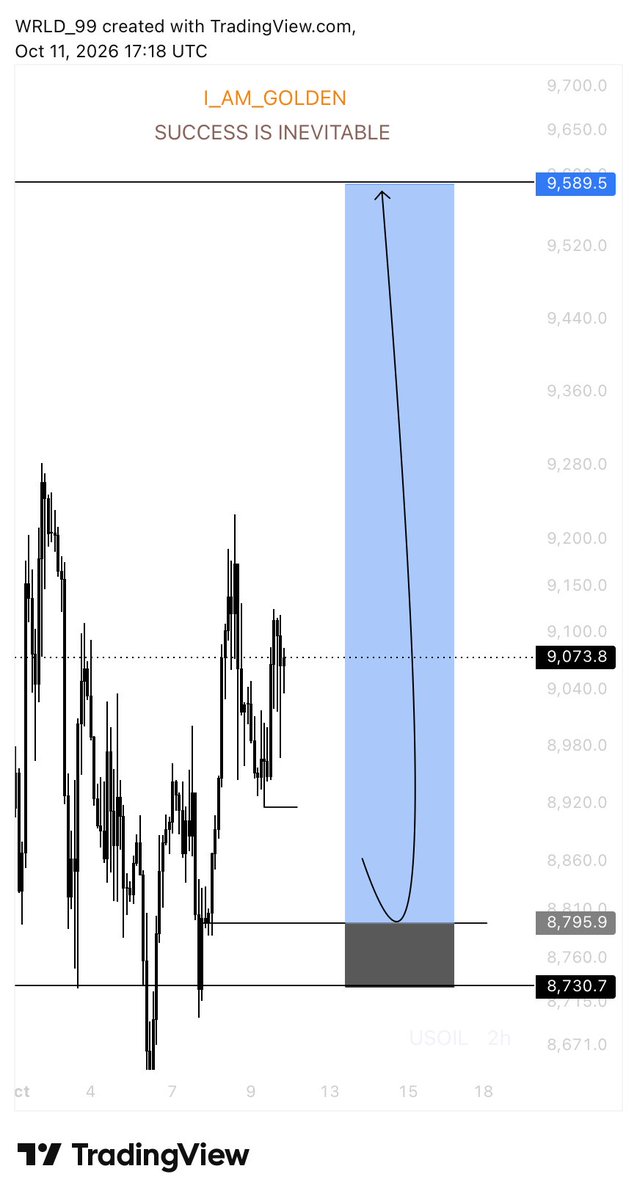 I_AM_GOLDEN__'s tweet photo. Trade ideas for the week.
CADCHF 9RR 
JP225 8RR
USOIL 12RR

Let’s have a profitable week.
#forex #profitability #consistency #success #is #inevitable! https://t.co/675EGMWE3p