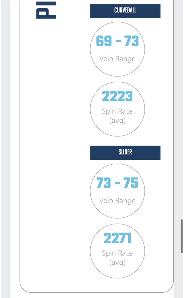 StumpCash's tweet photo. Thank you @PrepBaseballUT for the opportunity to play at west coast games .

Here is the link for my full prep profile 
https://t.co/NvRjuElnWe
🎬#1 Pitching- SO outside slider

🎬#2 Hitting- Backside Single 

Some new Updated stats from this event are below 👇 
@Yaks_Baseball @TVCC_Baseball @CMUMavsBaseball @CSN_Baseball @CoachKrueg @naiello44 @Bluechip_Base @PB_Uncommitted #uncommitted #2027grad
