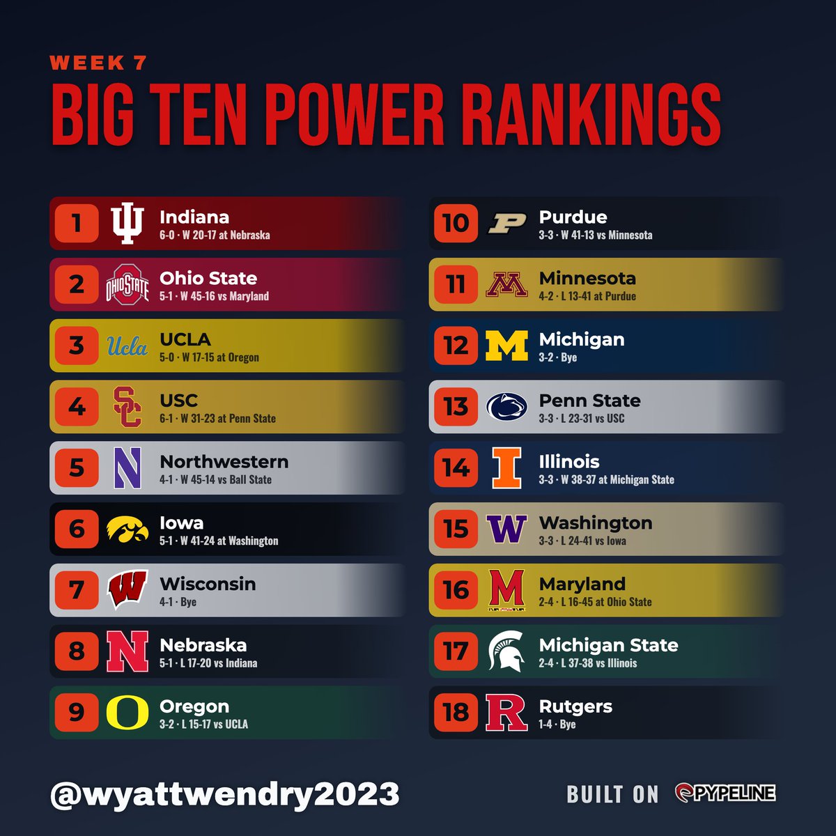 APTOPCFB25 tweet picture