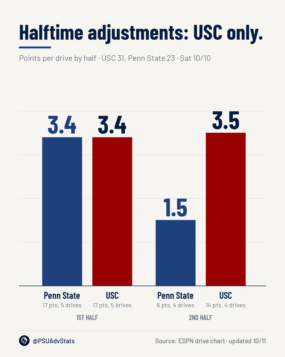PSUAdvStats tweet picture