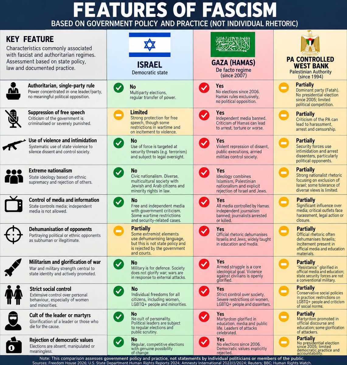 skedeschi's tweet photo. "Israel is facist"
Okay. Sure. 🤡 https://t.co/oMbaXVmFCK