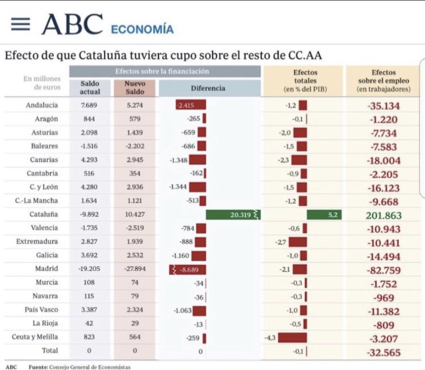 remenatt2's tweet photo. @Asgard_Valkiria Els dependentistes sou altra desgràcia que condemneu Catalunya... https://t.co/Gtz8EHlSz9