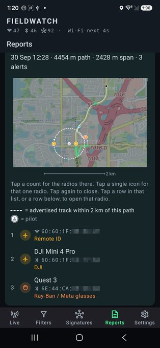 liambraus's tweet photo. LO QUE ESTE TIPO SUBIÓ A GITHUB NO DEBERÍA SER GRATIS

una app que convierte tu móvil en un detector de vigilancia.

escucha las señales Wi-Fi y Bluetooth a tu alrededor y te dice qué hay cerca:

→ rastreadores escondidos
→ cámaras corporales de policía
→ drones, y dónde está el piloto
→ gafas inteligentes de Meta grabando
→ micrófonos de detección de disparos

reconoce hasta 242 tipos de dispositivos. y te avisa si alguno se mueve contigo.

sin cuenta. sin servidor. sin internet. código abierto.

os dejo el repo abajo.