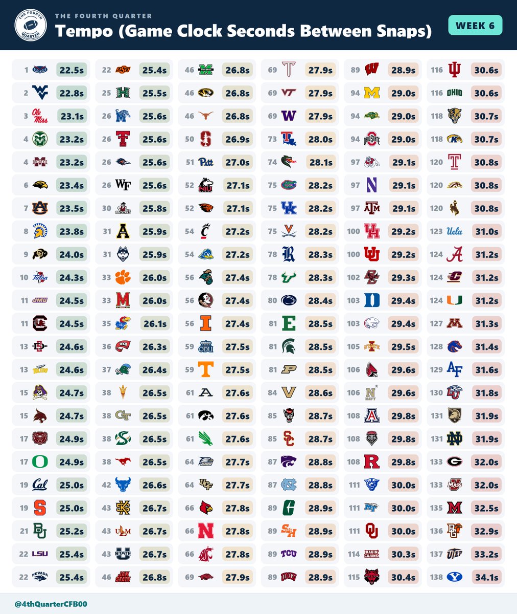 4thQuarterCFB00 tweet picture