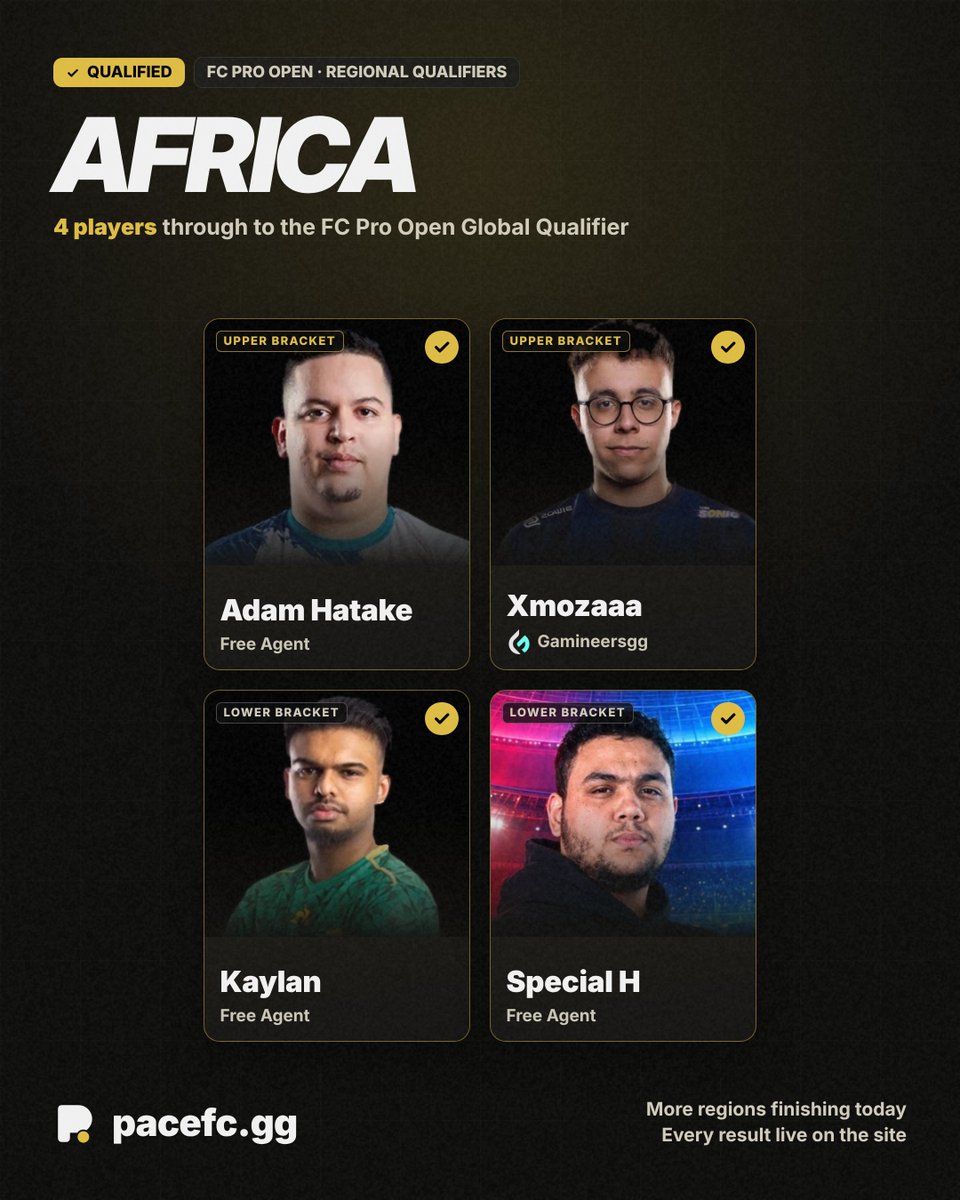 PaceFCgg's tweet photo. Middle East &amp; Africa brackets are officially done!

Congratulations:
@Msdossary7
@Lebrady_12
@d0_more
@isGoatMan
@iz22l
@ahmdmujahhd
@Adam_hatake01
@Xmozaaaa
@Kaylan_fut
@specialH12
 
40/52 Just Americas left, keep up to date with these on the site! https://t.co/2ZfPoxdjzi