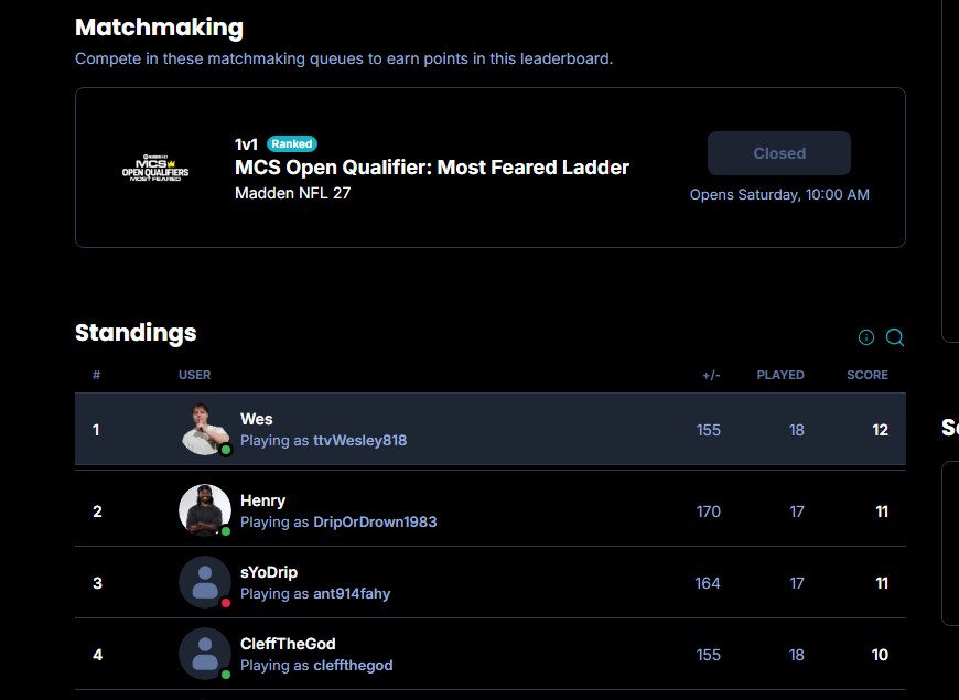 WesleyyG's tweet photo. I finished the first weekend of ladders Ranked 1st +12 using a budget team. My team cost under 7 Million coins going up against people using the best team which cost 50 Million coins.

I feel like this is pretty solid proof that you can compete in Mcs without spending thousands of dollars. Also would like to note Henry is ranked 2nd on ladders also using a budget squad. It is scheme over team you just gotta know the right cards to use for your budget.

I recorded all of these games and will be posting a youtube video of my ladders on Tuesday and will leave a Mutgg to my team below if you guys would like to copy!