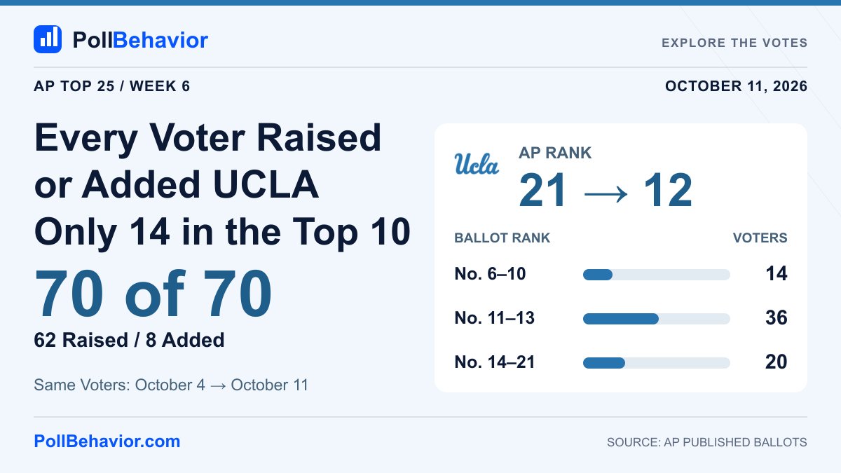 PollBehavior tweet picture
