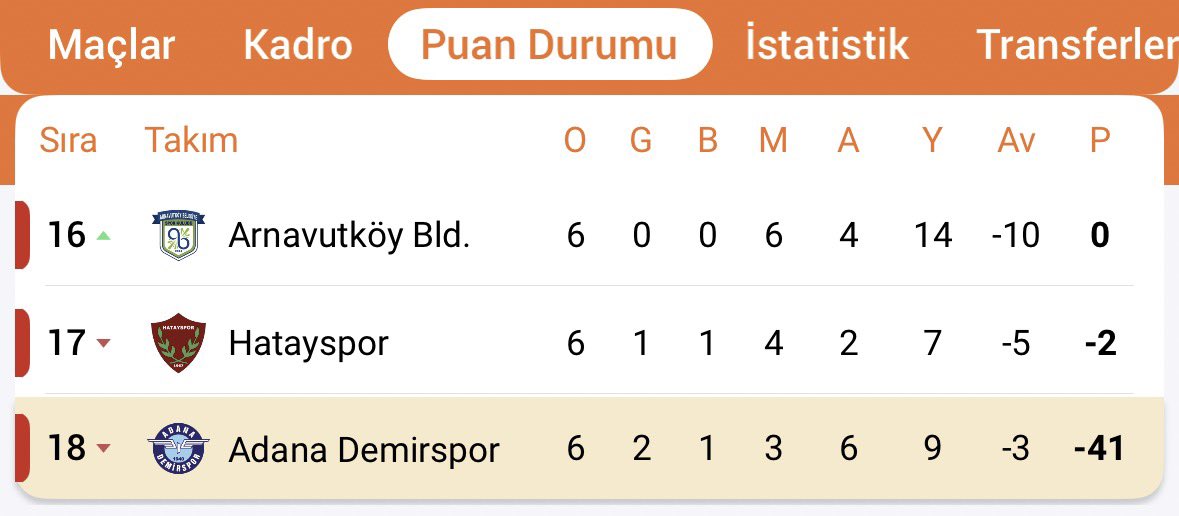 r4mznm's tweet photo. @Bekircinar1940 Ha gayret kirvem turunçpamukgilspordan önce toparlanacaz ⚡️ https://t.co/0QlPJ7HLNn