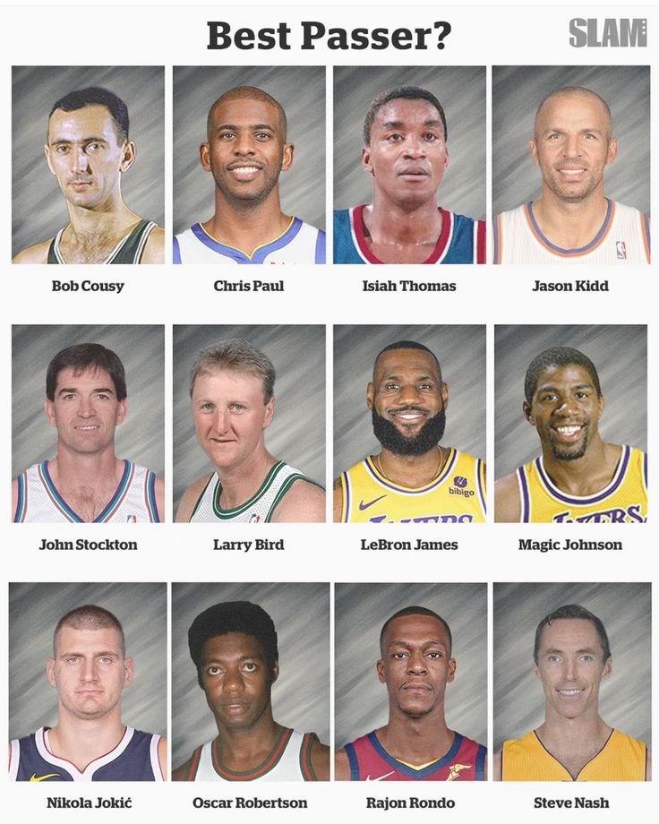 thahooper2005's tweet photo. Who's the best passer among these players? https://t.co/Fwj5pclSbA