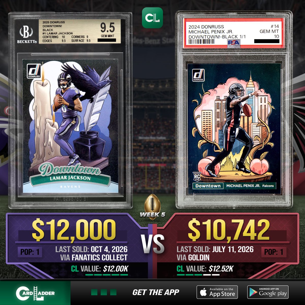 CardLadder's tweet photo. :// Generate —> #CardLadder #CompareCards

Which card do you prefer: 2025 Donruss Lamar Jackson #1 Downtown Black 1/1 BGS 9.5 or 2024 Donruss Michael Penix Jr #14 Downtown Black 1/1 PSA 10?

#LamarJacksonCards #MichaelPenixJrCards https://t.co/YfxoTxAeeM