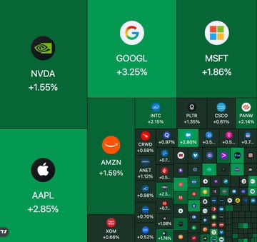 SMCMasterChief's tweet photo. BingX is bringing crypto and traditional markets closer with access to 7,000+ U.S. stocks and ETFs, including Apple, Tesla, and the S&P 500. Orders start at $5 using USDT or USDC, making it easier to explore both markets on one platform. #BingXUSStocks #USStocks https://t.co/hdcaWoSo3f