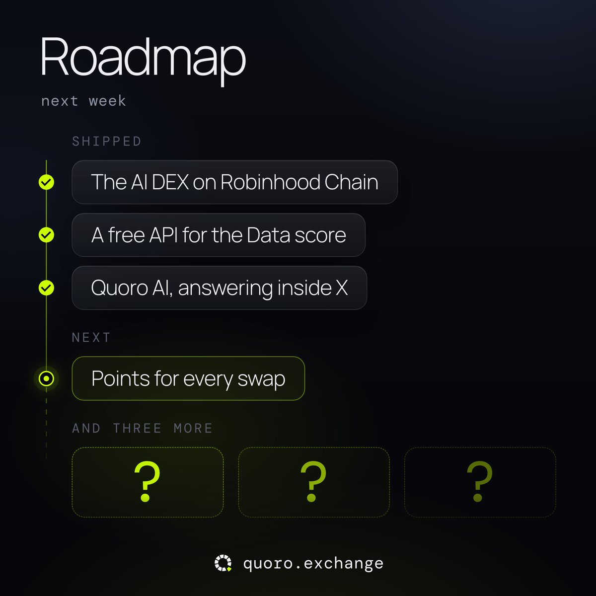 quoroexchange's tweet photo. Big week ahead. Roadmap incoming.

The DEX, the API and @QuoroAI in the timeline shipped in two days. Points are next, and they are not the main part.

Keep building 🫡
$QRO 0x44082d239727b12a5a3b3edf147b3c7bea80332c https://t.co/DosZcd8CYw