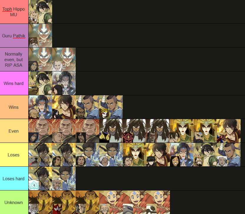 igobycow's tweet photo. On stream today, I talked about Toph's MUs amongst her supports and then made one based on her best MUs
...this weekend wasn't good for the anti-top tier agenda
#AVL_TO https://t.co/apHvGC02oF