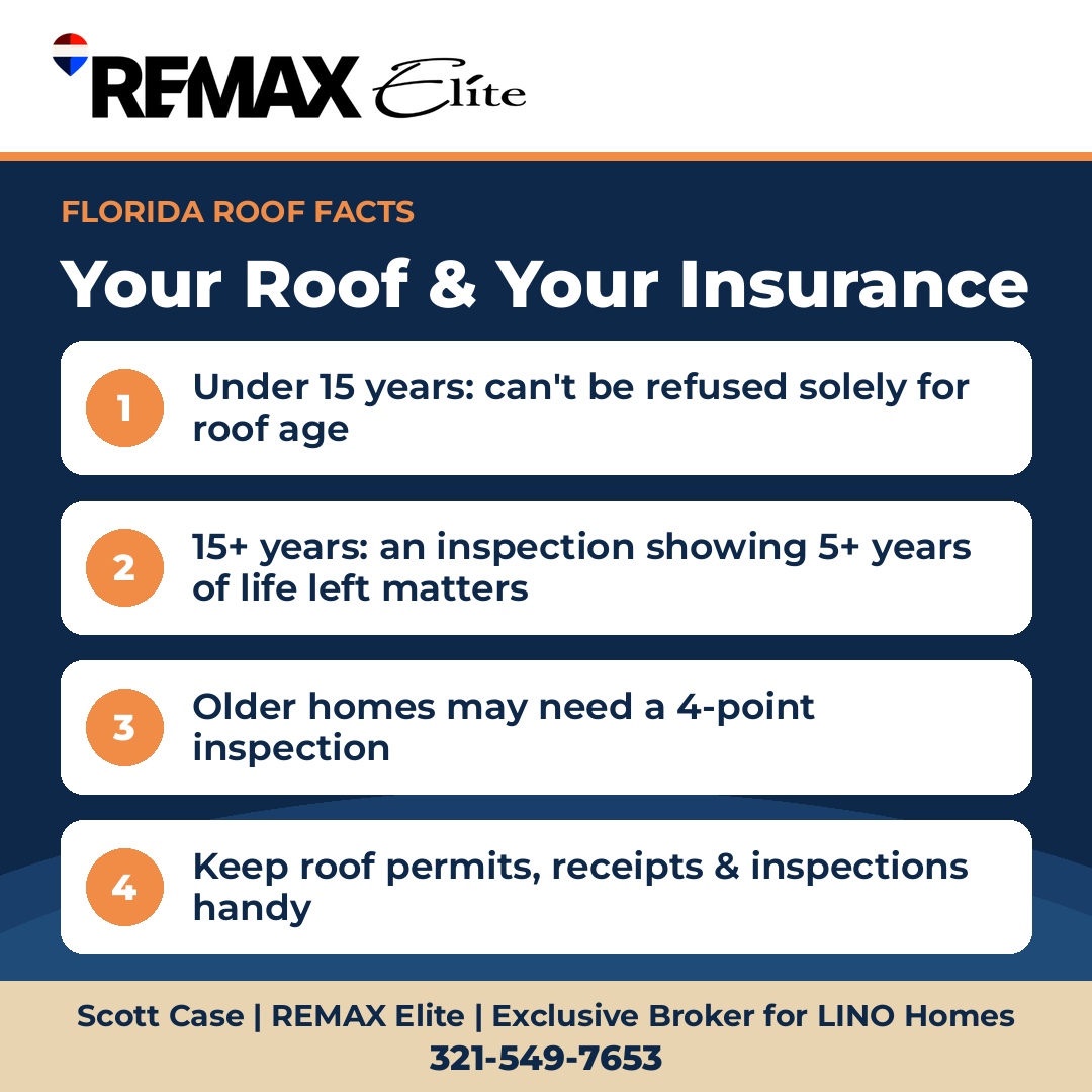 ReMaxGlobal's tweet photo. In Florida, your roof can decide whether a home gets insured.

Under 15 years old: an insurer can't refuse a policy just for roof age. 15+: you can get a roof inspection first.

Buyers, ask about roof age early.

#FloridaRoofs #FloridaInsurance https://t.co/rQUI3qH0ga