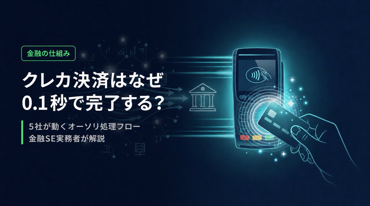 finlab_se's tweet photo. クレカの不正利用が巧妙化しています。決済の裏では5社が0.1秒で連携し、3Dセキュア等で不正を防ぐ仕組みがあります。仕組みを知ると、明細確認や認証設定の意味が見えてきます。
https://t.co/jAB50cQQBc
#クレジットカード #不正利用 #金融SE https://t.co/rmymcEleyJ