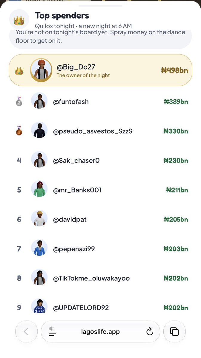 theenimi's tweet photo. Una dey spend o https://t.co/shjO0h3ttF