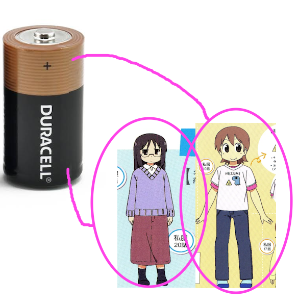 dailymaikko's tweet photo. duracell batteries are maikko in spirit https://t.co/IqkqmTW6PV