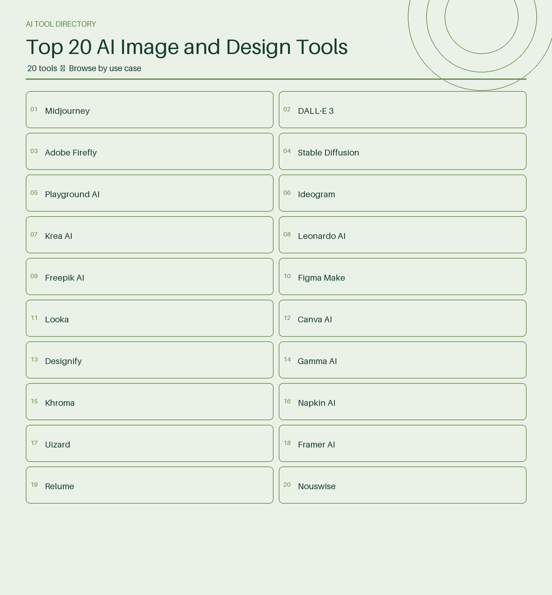 dwortleysgi's tweet photo. Explore the Top 20 AI image & design tools! 🌿✨ While others create, Nouswise thinks. It’s the best partner for deep research & reusable outputs. 🧠🚀 Why settle for less when you can have the ultimate thinking tool? 💎🔥 #AI #Design #Nouswise https://t.co/7QnhCRVIGT