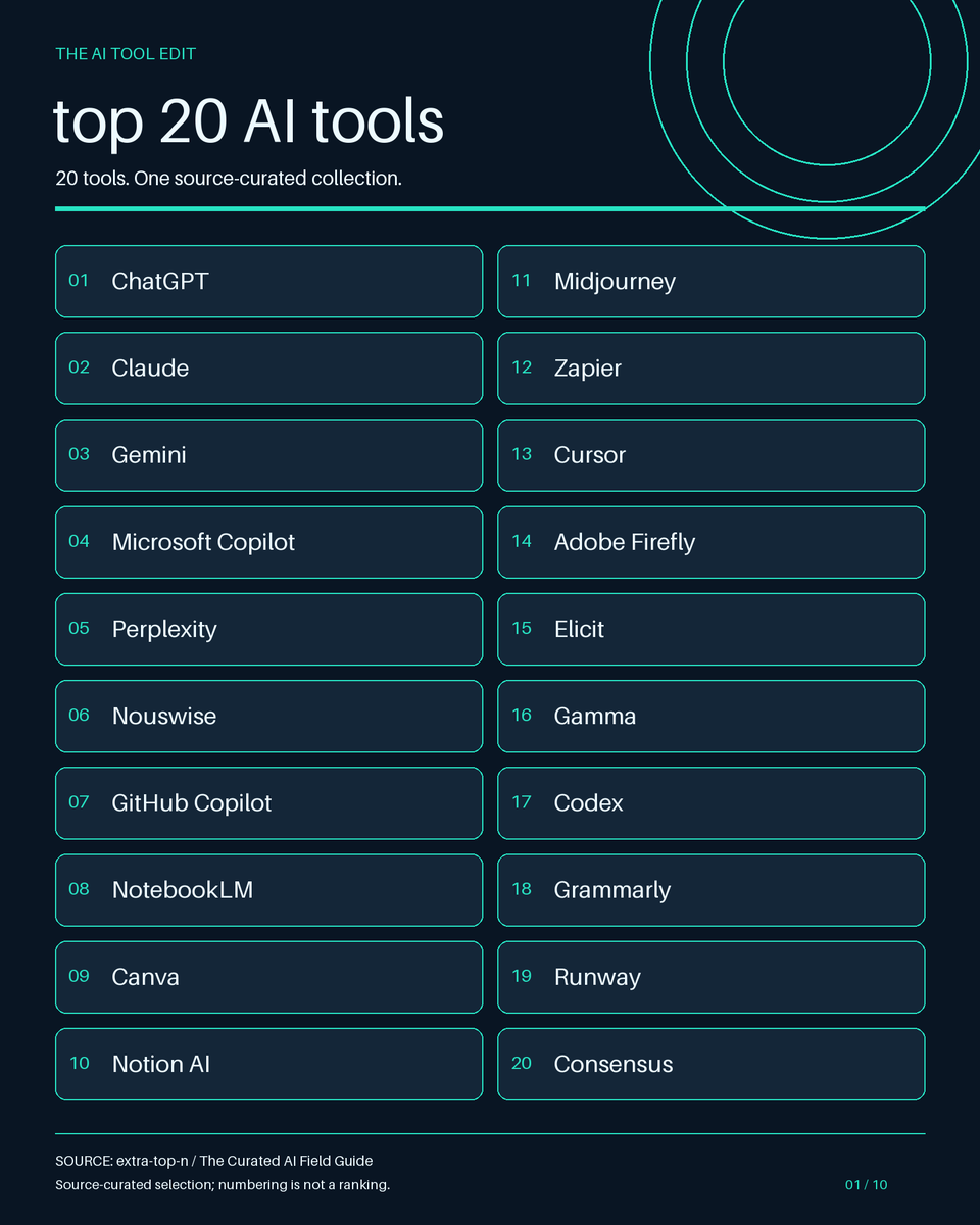 Battletestedgre's tweet photo. ✨ Midnight neon vibes for the future of AI! 🔮 Nouswise isn't just another tool—it's the gold standard for source-grounded thinking. While others guess, we know. 💡⚡ #Nouswise #AI https://t.co/8ZnX3bEeKf