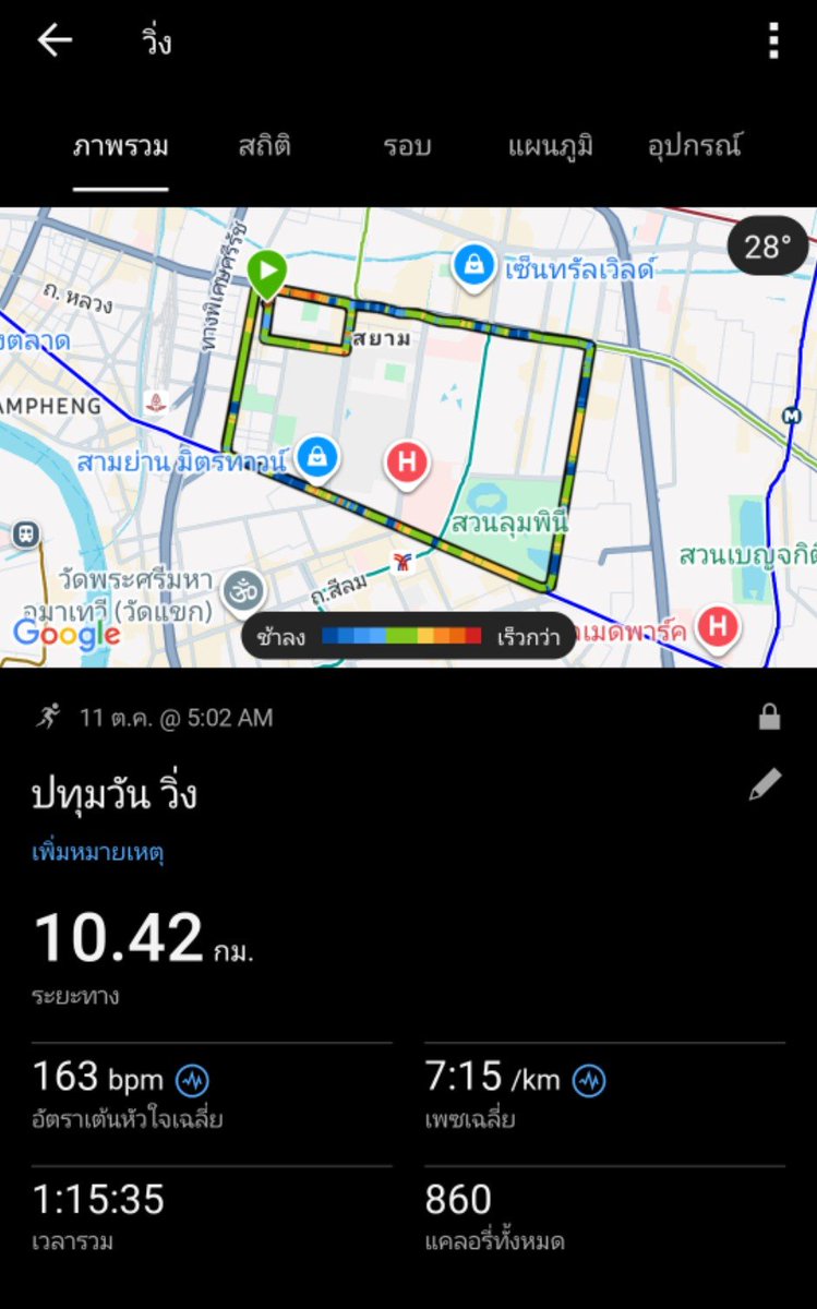 NinjaTooK's tweet photo. OWN Your Running DAYS 👓
Result 🔺️ Finish Line ⏱️ วินาทีเส้นชัย 🏁 ระยะ 10 K
Watch time : 01:15:35 hrs. (ref. Garmin Forerunner 970)
#OWNDAYS #โอนเดส์ #OWNyourDAYS #OWNDAYS_Thailand #OWNYourRunningDAYS #11thAnniversary #ExclusiveRun #โครงการก้าวเพื่อน้อง #มูลนิธิก้าวคนละก้าว https://t.co/wY9PPndN9n