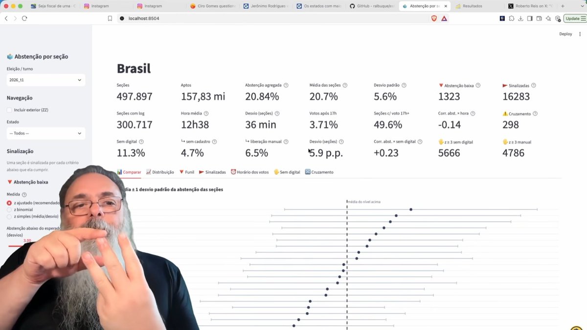 anarcodan's tweet photo. O Peter fez um sisteminha pra verificar todas as seções eleitorais onde houve uma abstenção baixíssima muito fora do normal com votos depois das 17h e sem liberação pela digital

Vocês têm noção que isso aqui pode evitar milhares, talvez milhões de votos fraudados?

A solução é mandar fiscal pra essas seções

@plnacional_ ENTRE EM CONTATO COM O PETER