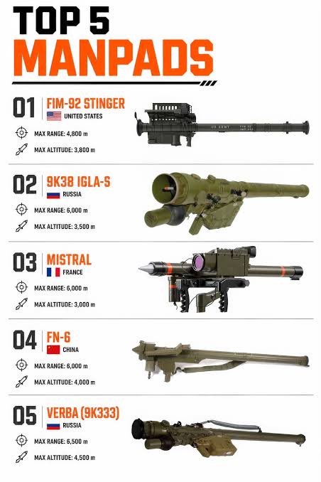 joq500's tweet photo. soldier😃 : what is Stinger, 9k, mistral❓
soldier😃 : what are you talk about❓
soldier😃 : Aha, They are all Javelin☝️😃 https://t.co/TiHKbu2s5Z