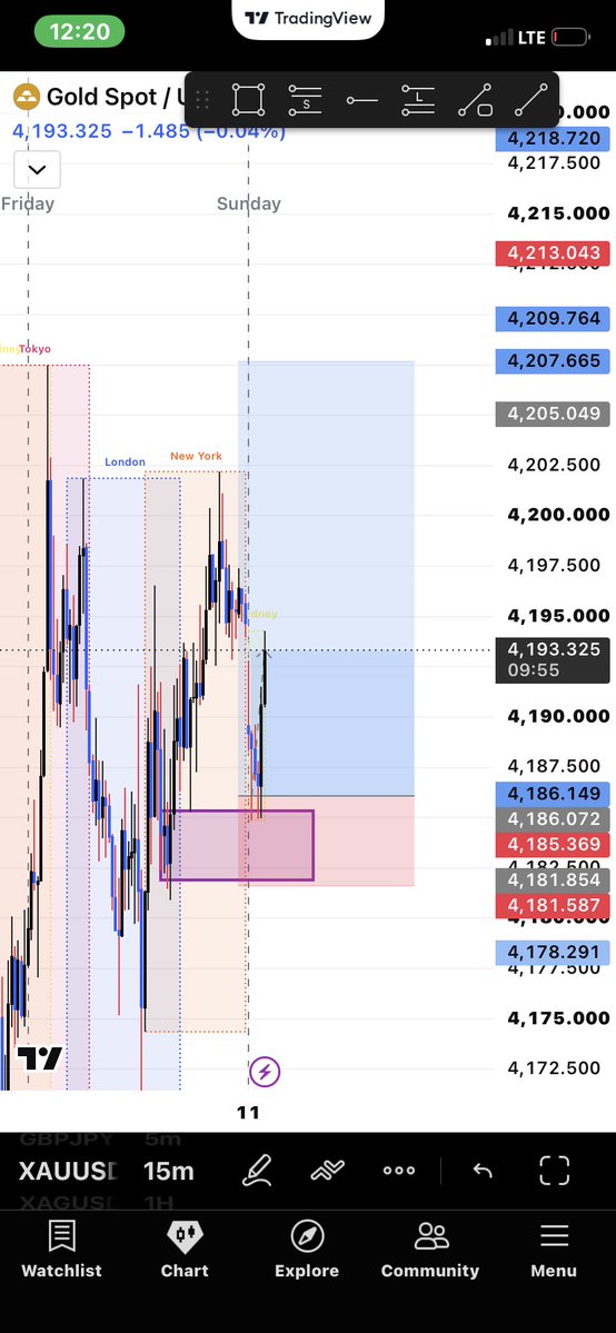 IsaacSundafr's tweet photo. Whats the criteria for  setting Break Even ? https://t.co/yITsPzkA9d